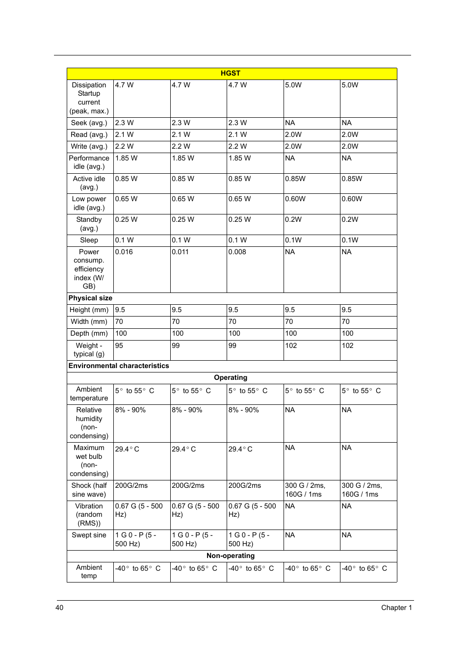 Acer 3510 User Manual | Page 47 / 125