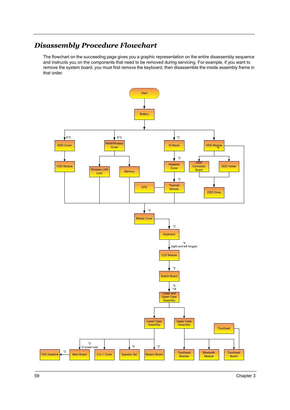 Disassembly procedure flowchart, 59 chapter 3 | Acer 3510 User Manual | Page 66 / 125