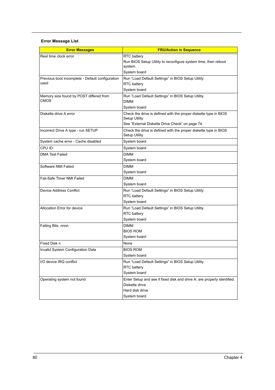 Acer 3510 User Manual | Page 87 / 125