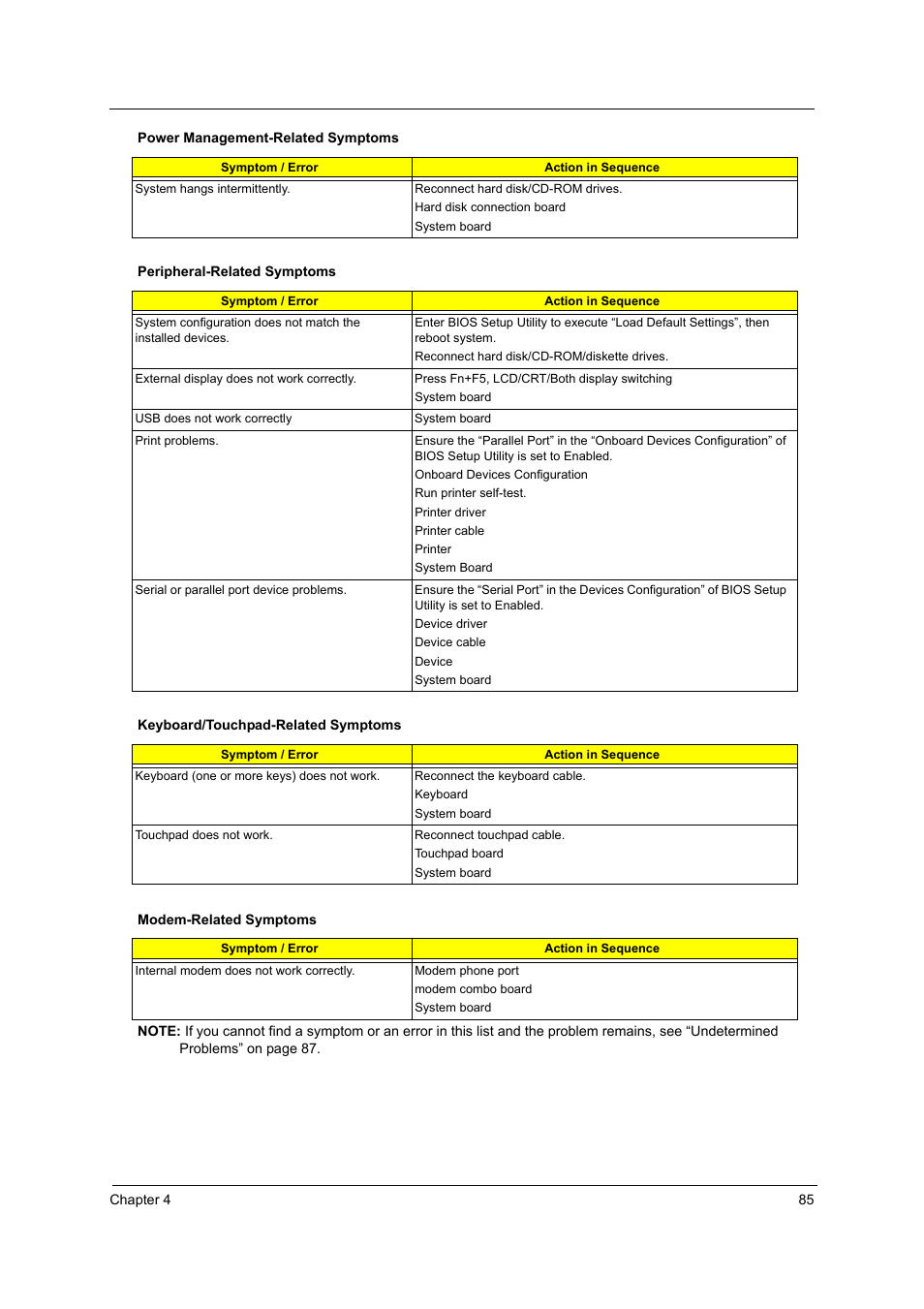Acer 3510 User Manual | Page 92 / 125