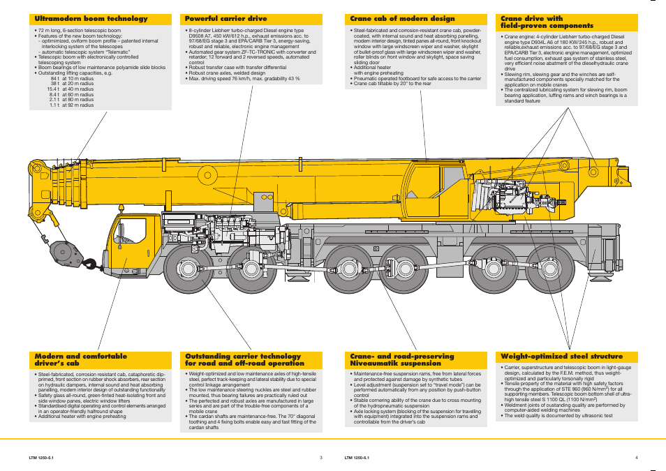 Liebherr LTM 1250-6.1 User Manual | Page 3 / 12