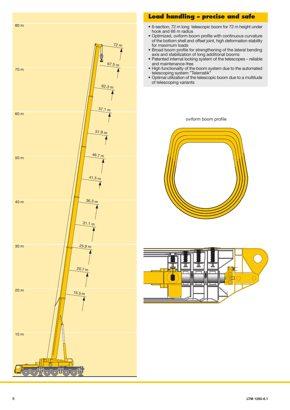 Load handling – precise and safe, Multi-variable boom configuration system | Liebherr LTM 1250-6.1 User Manual | Page 6 / 12