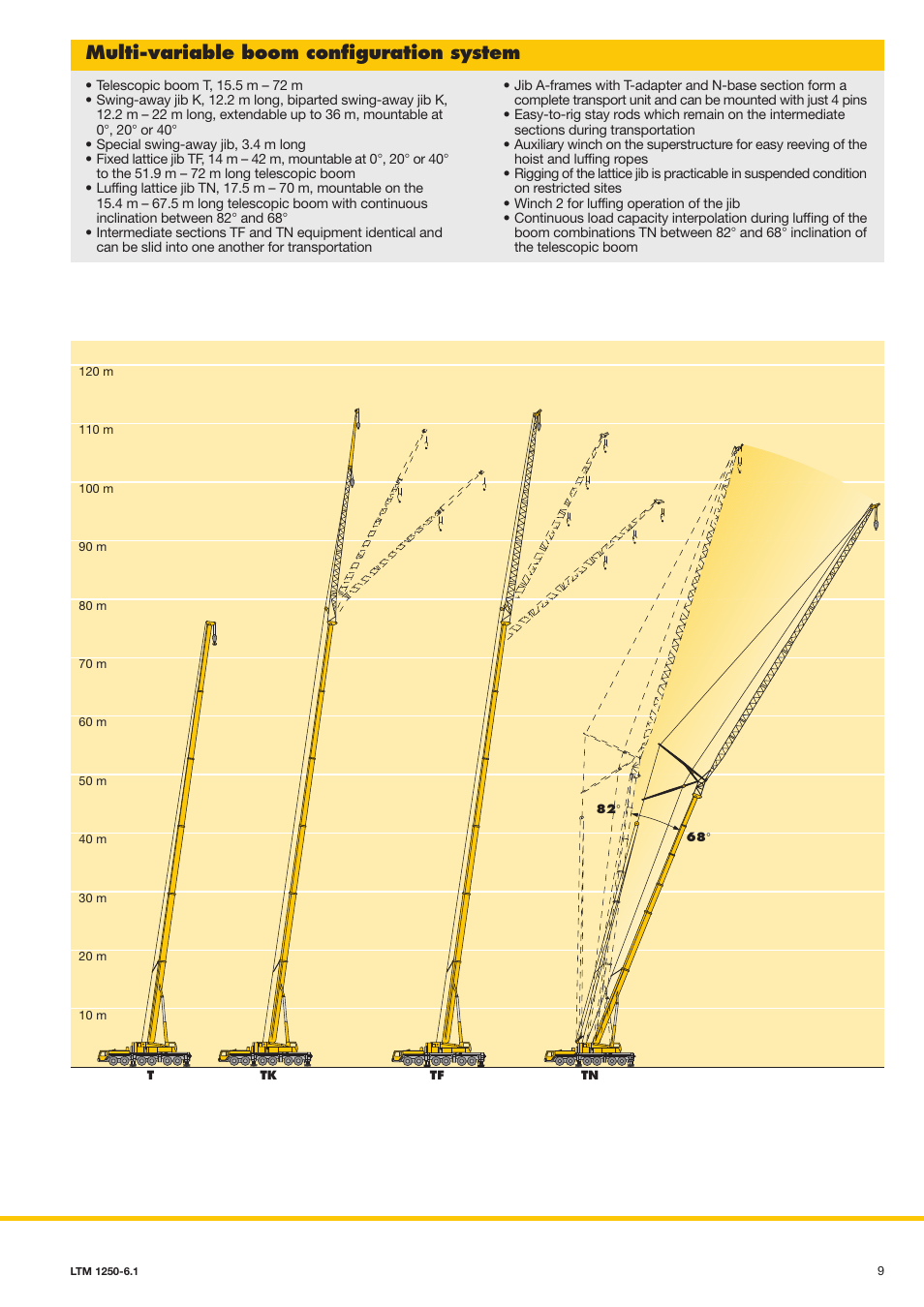 Load handling – precise and safe, Multi-variable boom configuration system | Liebherr LTM 1250-6.1 User Manual | Page 7 / 12