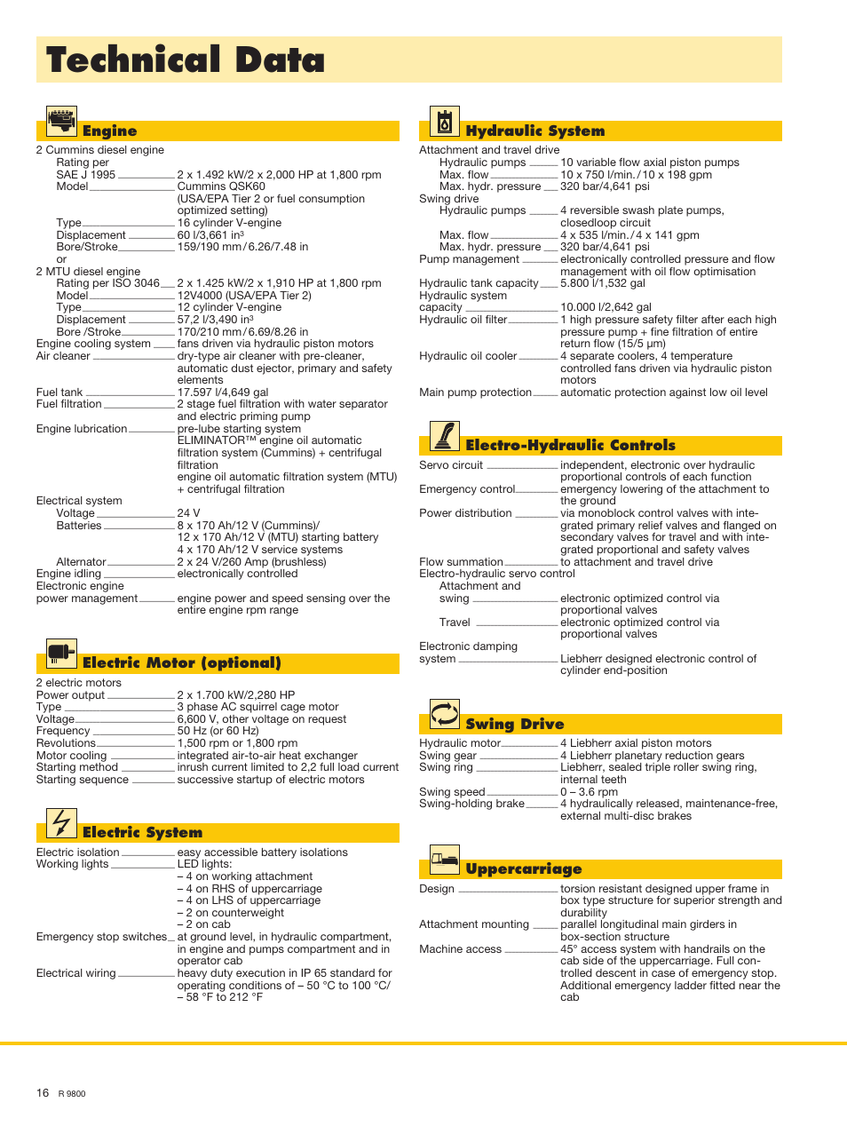 Technical data, Engine, Hydraulic system | Electro-hydraulic controls, Electric system, Swing drive, Uppercarriage, Electric motor (optional) | Liebherr R 9800 User Manual | Page 16 / 22