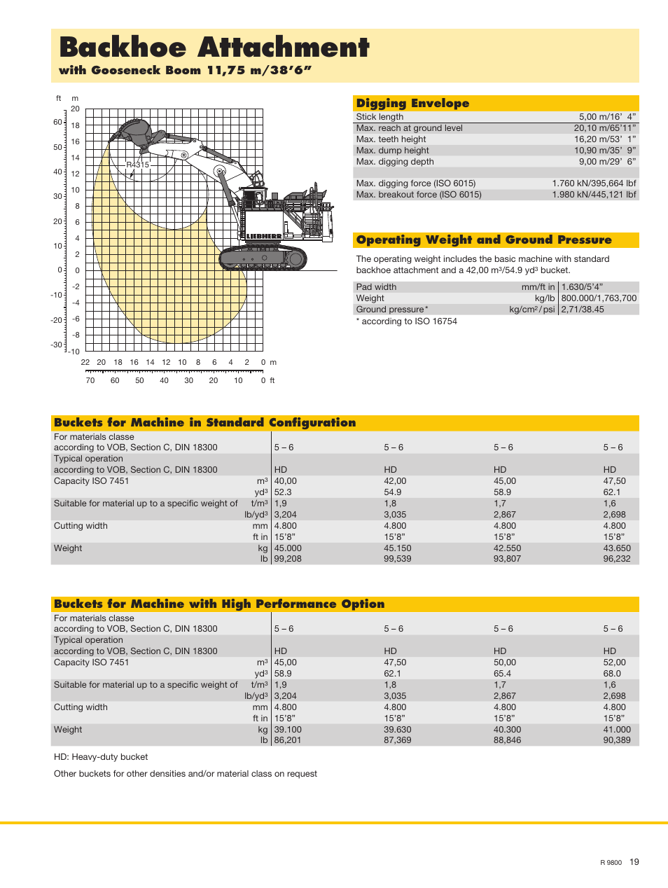 Backhoe attachment, Digging envelope, Operating weight and ground pressure | Buckets for machine in standard configuration, Buckets for machine with high performance option | Liebherr R 9800 User Manual | Page 19 / 22