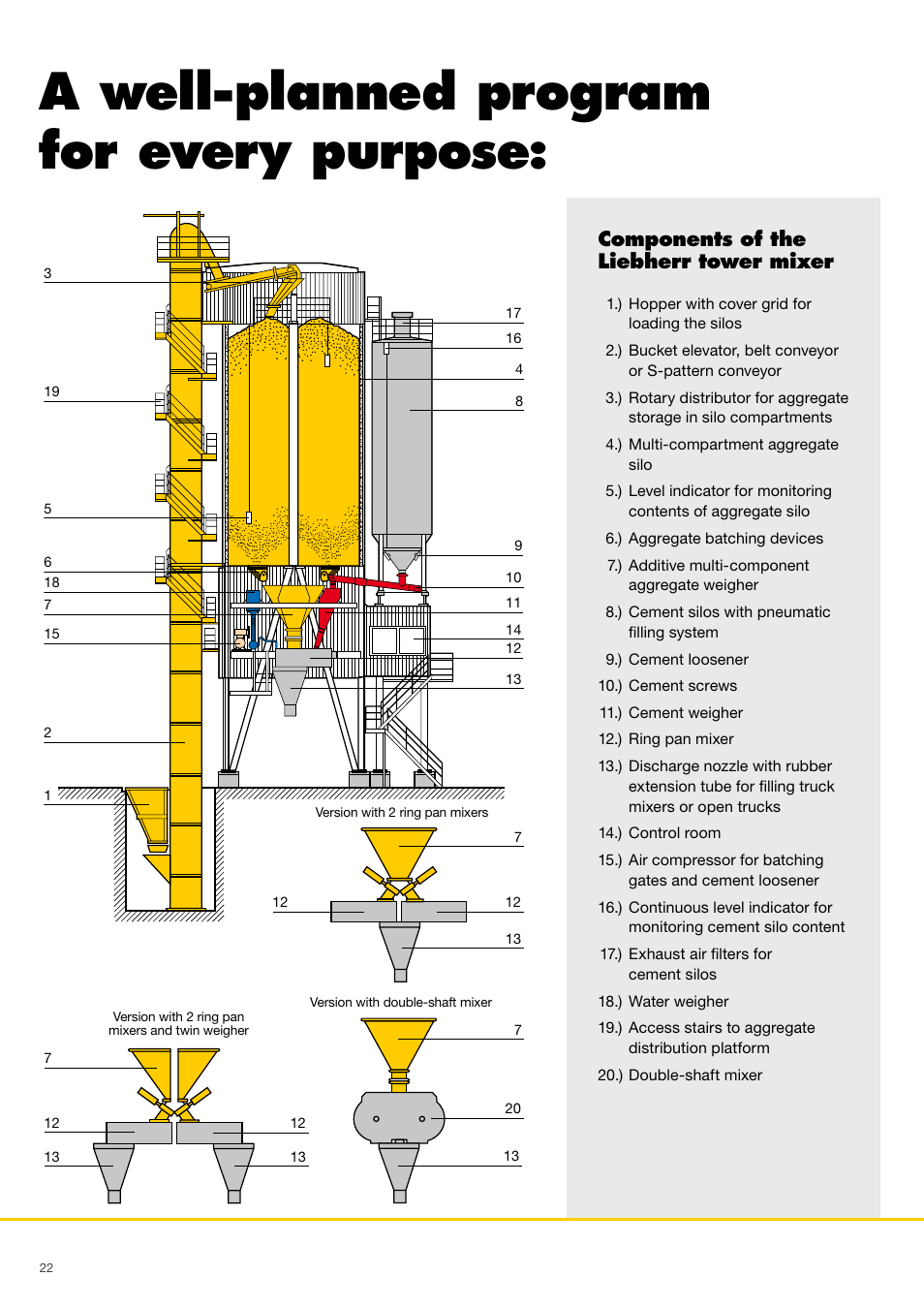 A well-planned program for every purpose, Components of the liebherr tower mixer | Liebherr Mixing Towers User Manual | Page 22 / 24