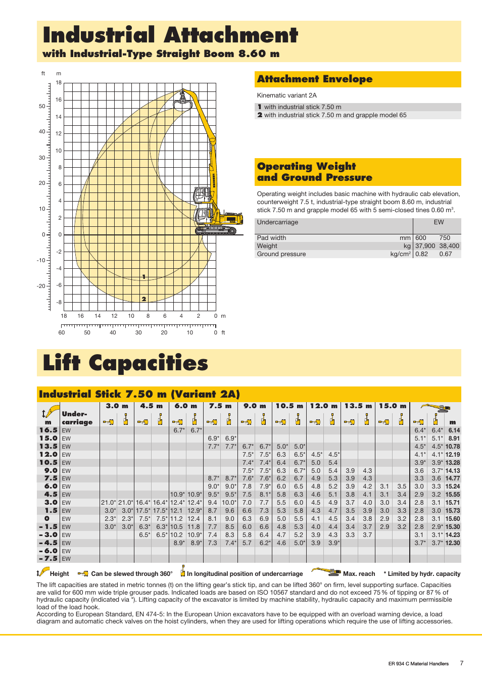 Industrial attachment, Lift capacities, Operating weight and ground pressure | Industrial stick 7.50 m (variant 2a) | Liebherr ER 934 C Material Handler User Manual | Page 7 / 8