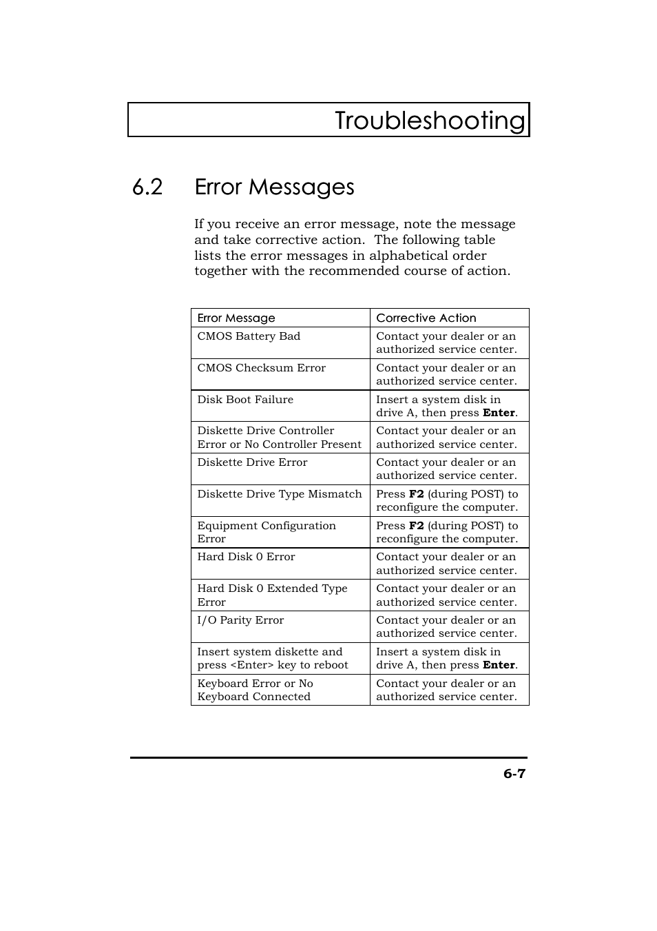 Error messages, Troubleshooting, 2 error messages error messages | Acer 365 Series User Manual | Page 126 / 138