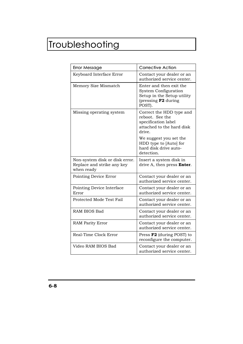 Troubleshooting | Acer 365 Series User Manual | Page 127 / 138