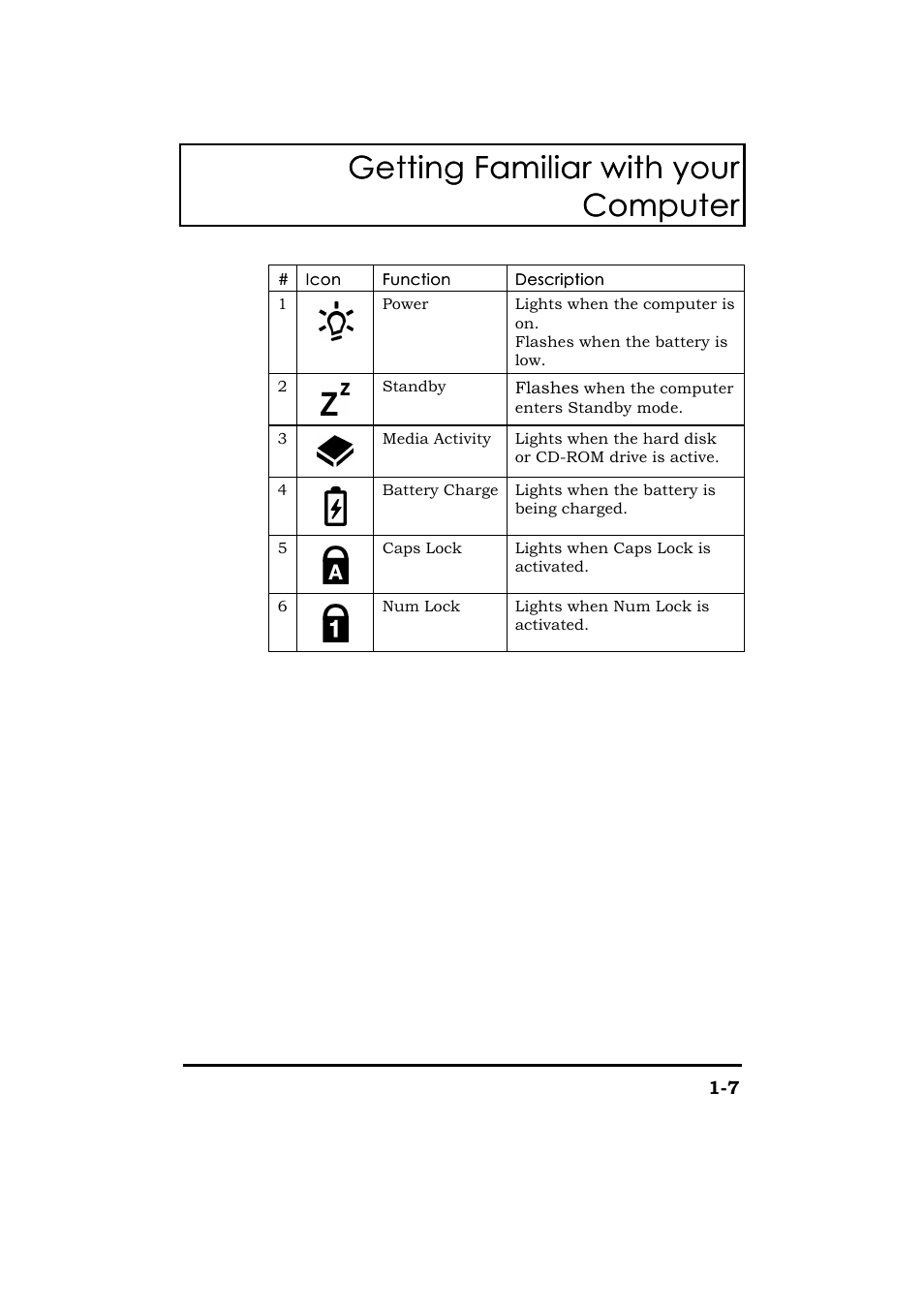 Getting familiar with your, Getting familiar with your computer computer | Acer 365 Series User Manual | Page 27 / 138