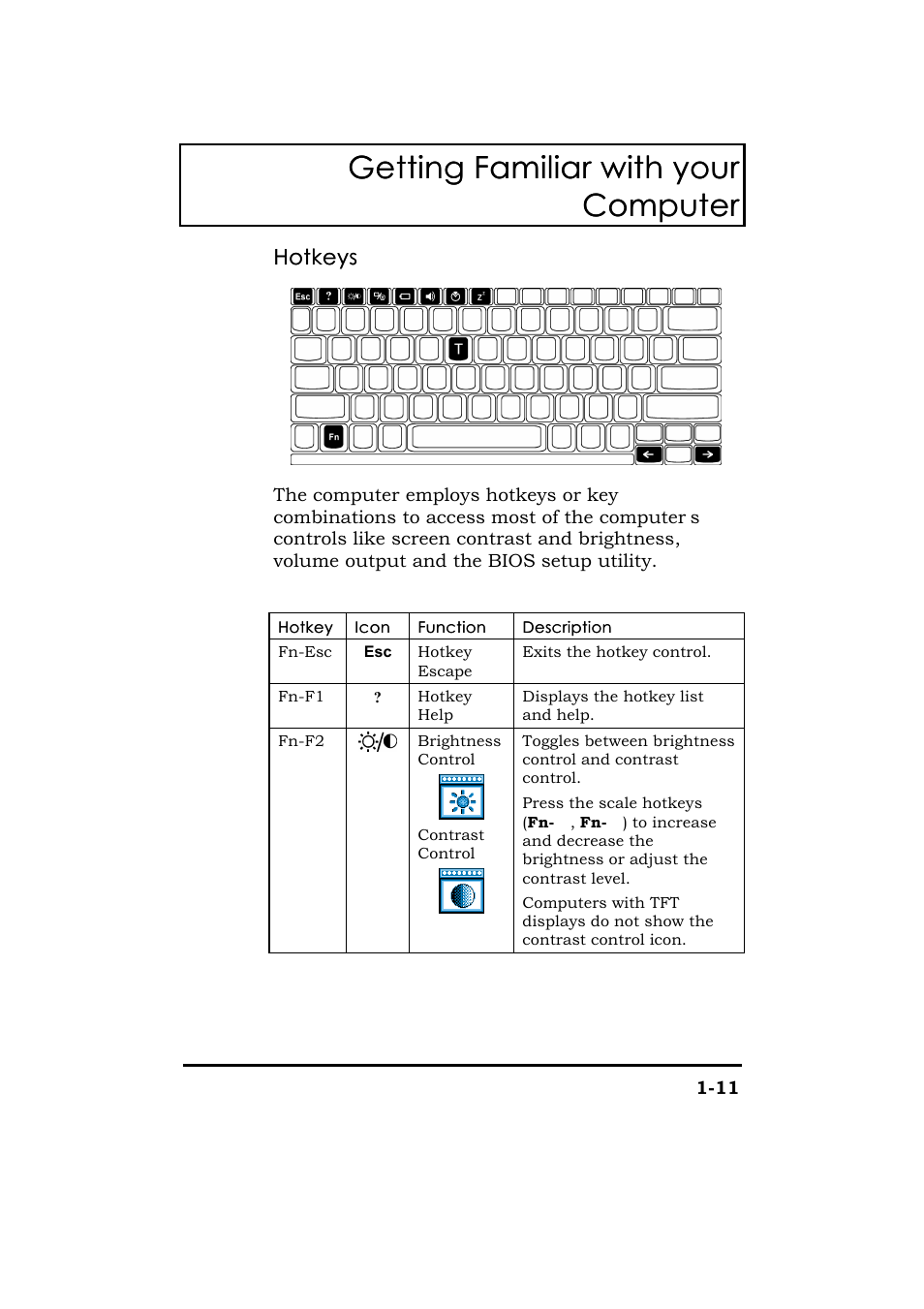 Getting familiar with your, Getting familiar with your computer computer, Hotkeys | Acer 365 Series User Manual | Page 31 / 138