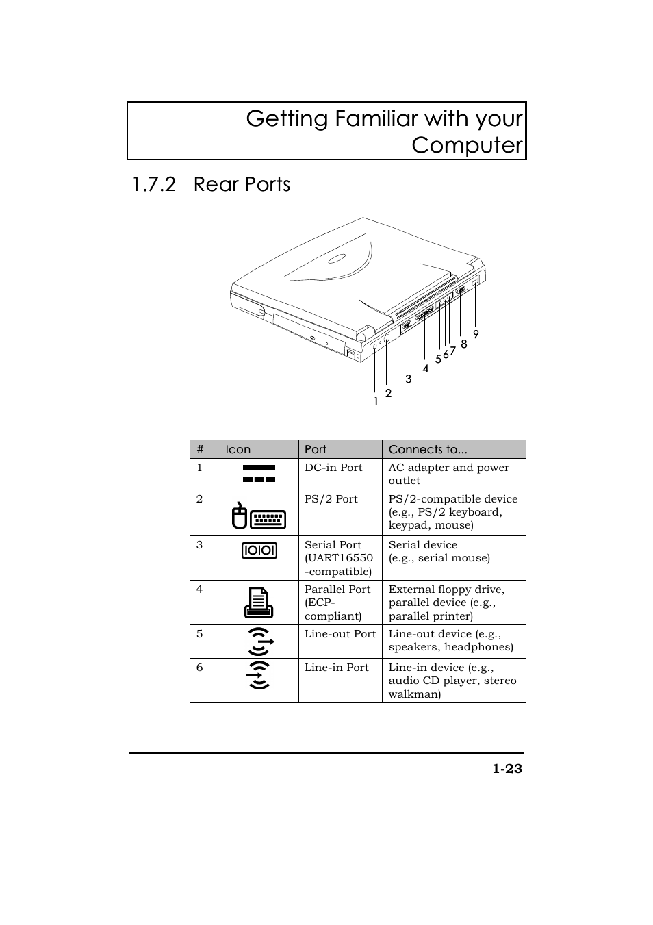 Rear ports, Getting familiar with your, Getting familiar with your computer computer | 2 1.7.2 rear ports rear ports | Acer 365 Series User Manual | Page 43 / 138