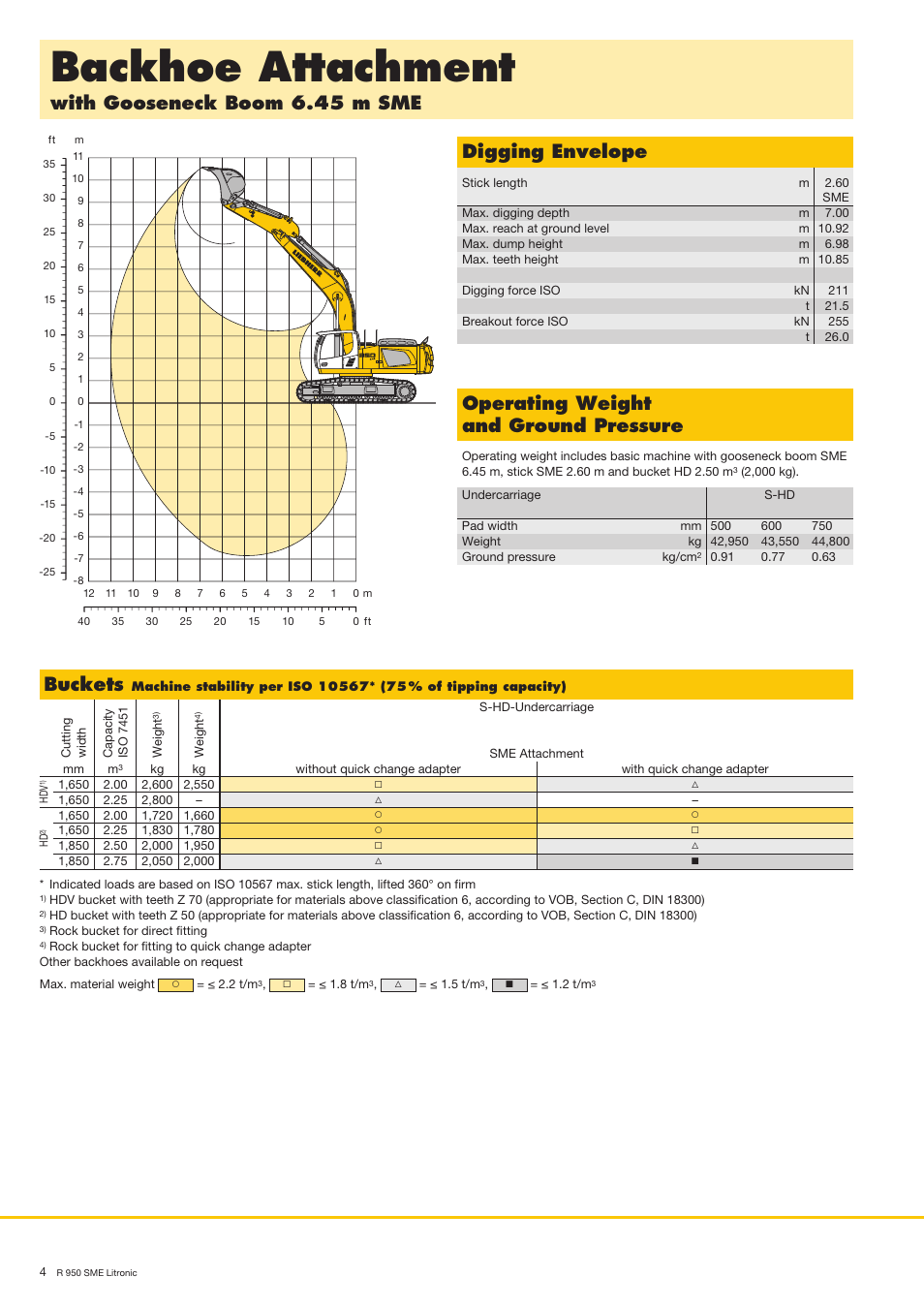 Backhoe attachment, With gooseneck boom 6.45 m sme digging envelope, Operating weight and ground pressure | Buckets | Liebherr R 950 SME User Manual | Page 4 / 8