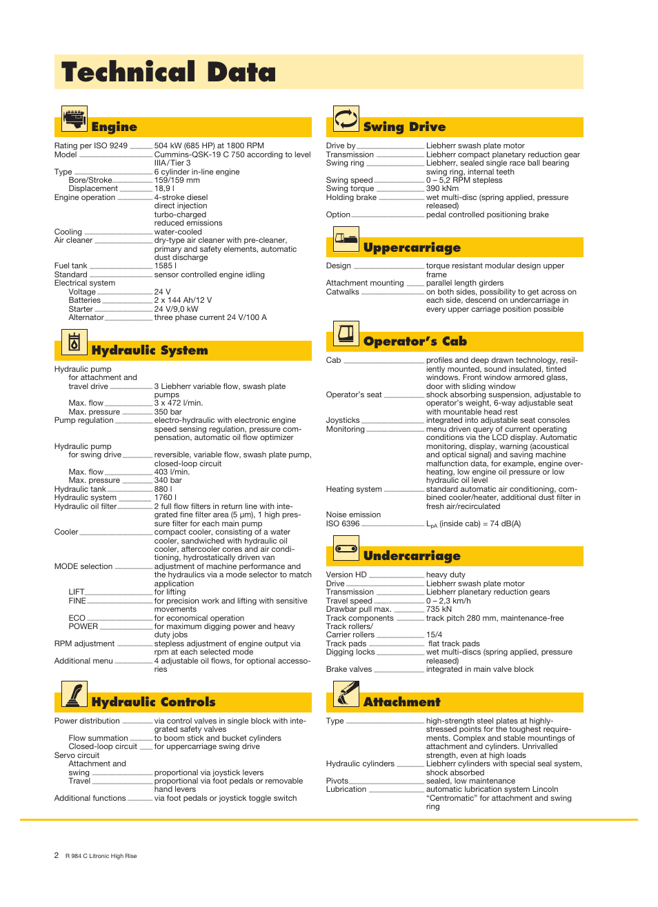 Technical data, Engine, Hydraulic system | Hydraulic controls, Swing drive, Uppercarriage, Operator’s cab, Undercarriage, Attachment | Liebherr R 984 C High Rise Litronic User Manual | Page 2 / 10