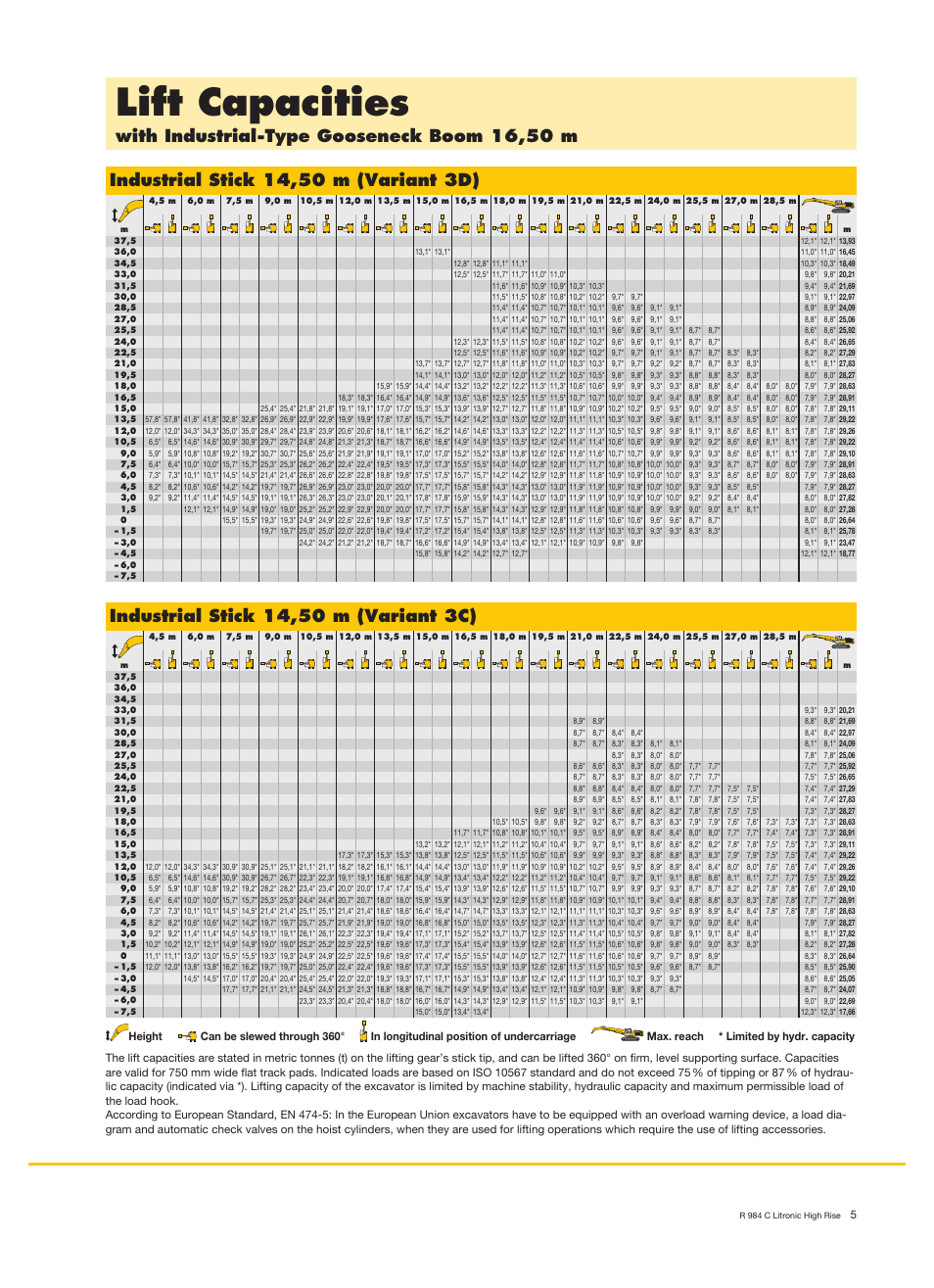 Lift capacities, With industrial-type gooseneck boom 16,50 m | Liebherr R 984 C High Rise Litronic User Manual | Page 5 / 10