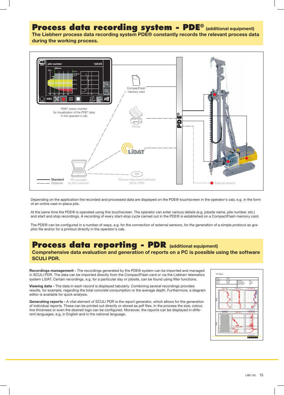 Process data recording system - pde, Process data reporting - pdr, Additional equipment) | Liebherr LRB 155 User Manual | Page 15 / 16