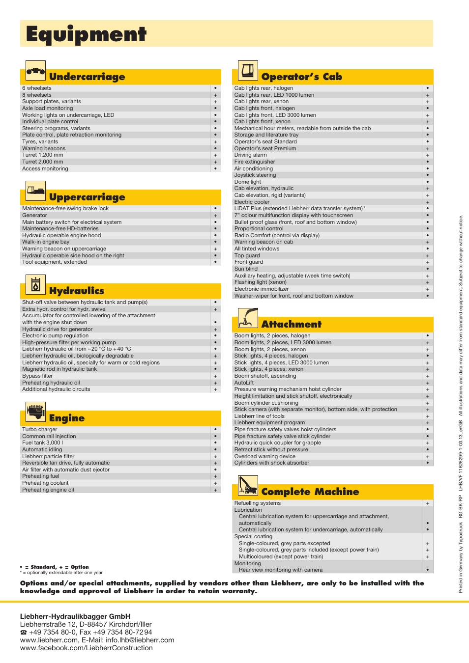 Equipment, Undercarriage, Operator’scab | Attachment, Uppercarriage, Hydraulics, Engine, Completemachine | Liebherr LH 120 M High Rise Litronic User Manual | Page 12 / 12