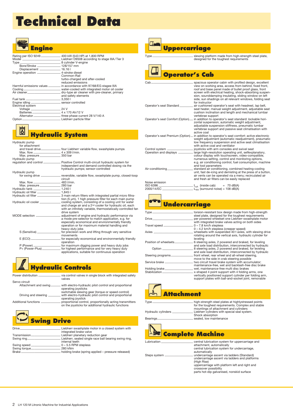Technicaldata, Engine, Hydraulicsystem | Hydrauliccontrols, Swingdrive, Uppercarriage, Operator’scab, Undercarriage, Attachment, Completemachine | Liebherr LH 120 M High Rise Litronic User Manual | Page 2 / 12
