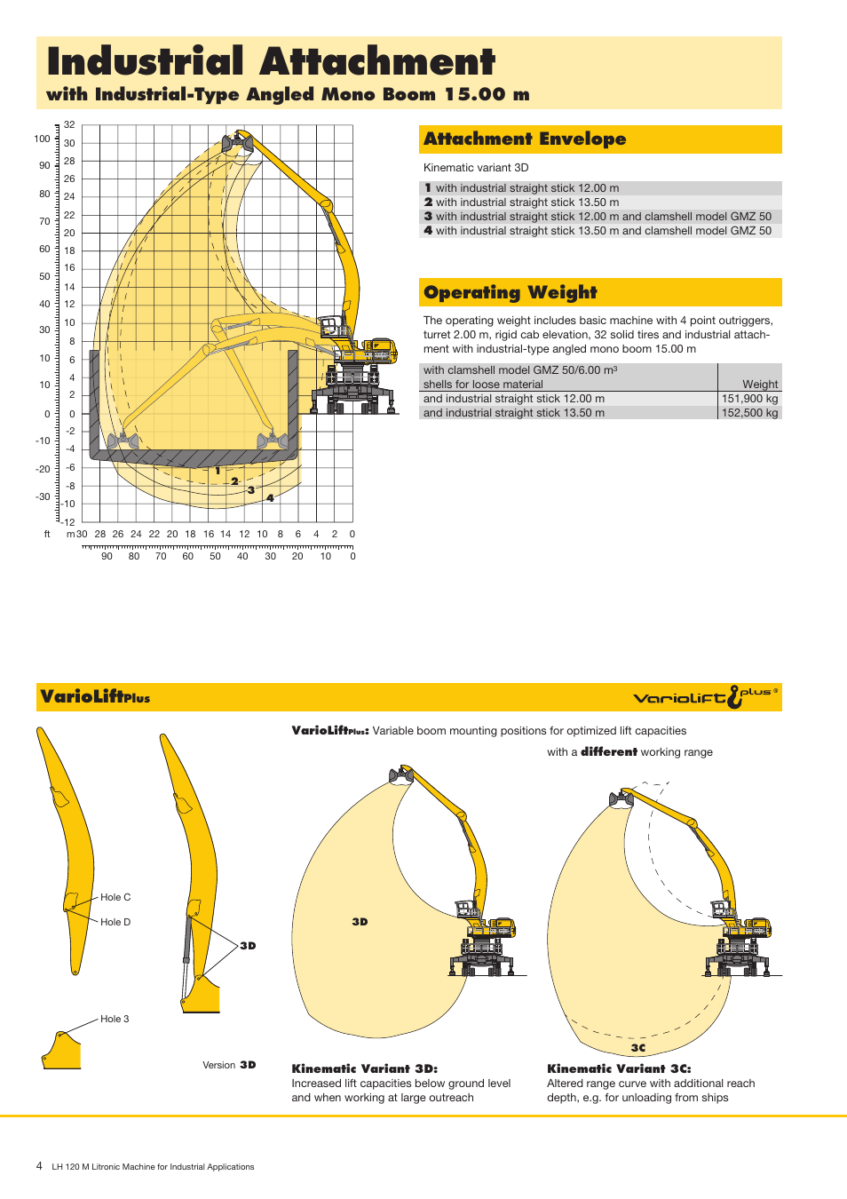 Industrialattachment, Withindustrial-typeangledmonoboom15.00m, Attachmentenvelope | Operatingweight, Variolift | Liebherr LH 120 M High Rise Litronic User Manual | Page 4 / 12