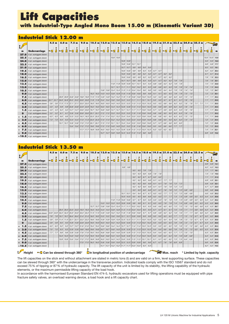 Liftcapacities, Industrialstick12.00m, Industrialstick13.50m | Liebherr LH 120 M High Rise Litronic User Manual | Page 5 / 12
