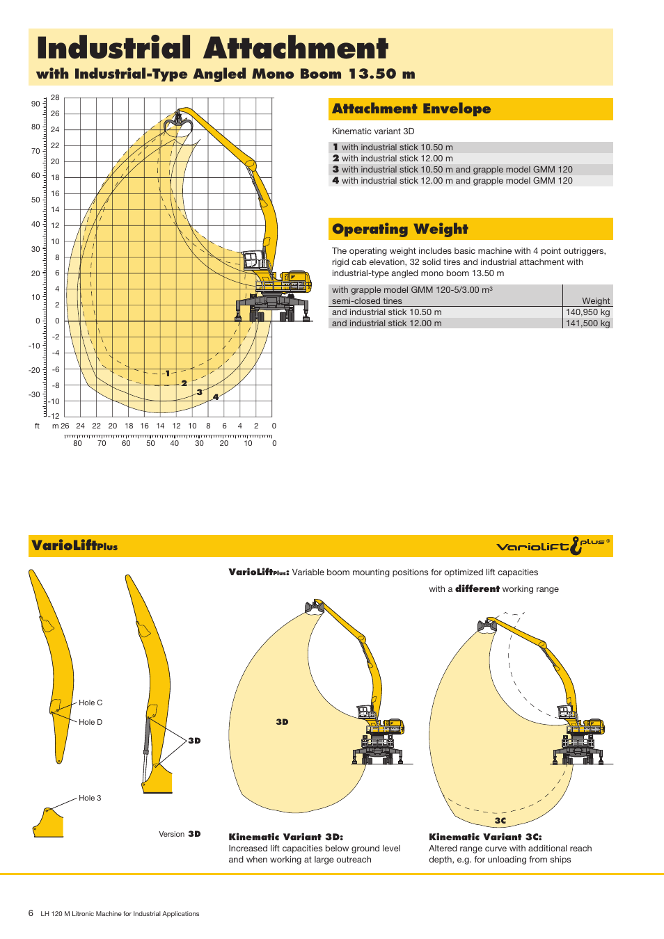 Industrialattachment, Withindustrial-typeangledmonoboom13.50m, Variolift | Attachmentenvelope, Operatingweight | Liebherr LH 120 M High Rise Litronic User Manual | Page 6 / 12