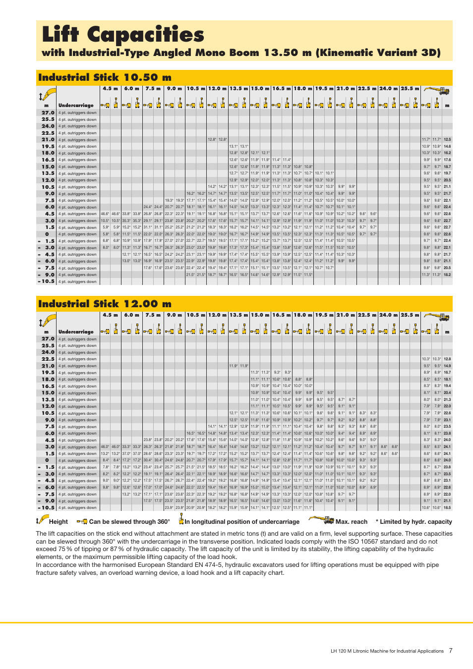 Liftcapacities, Industrialstick10.50m, Industrialstick12.00m | Liebherr LH 120 M High Rise Litronic User Manual | Page 7 / 12