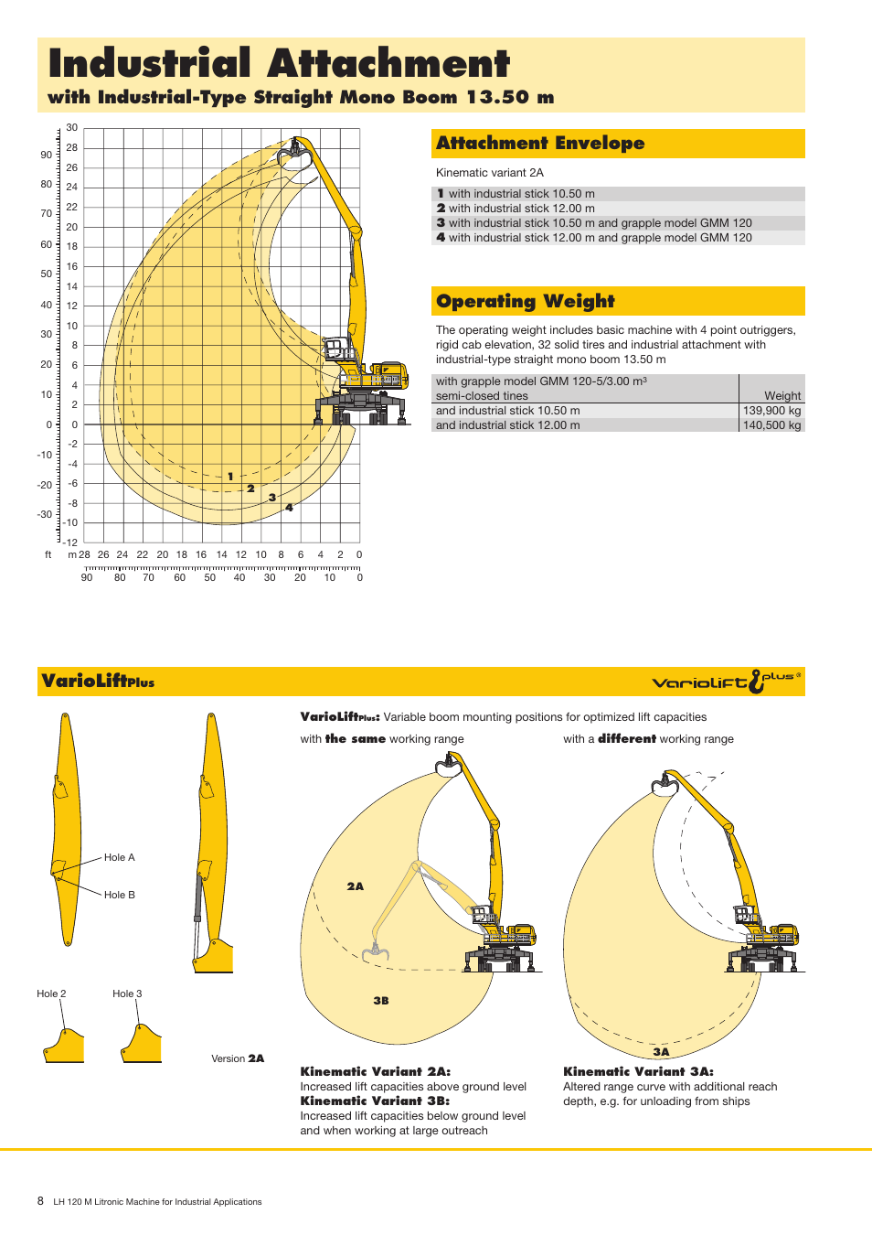 Industrialattachment, Variolift, Withindustrial-typestraightmonoboom13.50m | Attachmentenvelope, Operatingweight | Liebherr LH 120 M High Rise Litronic User Manual | Page 8 / 12