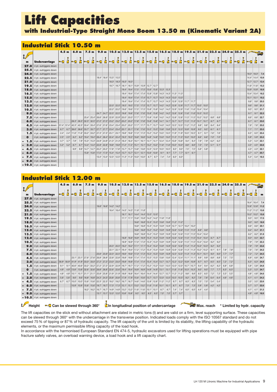 Liftcapacities, Industrialstick10.50m, Industrialstick12.00m | Liebherr LH 120 M High Rise Litronic User Manual | Page 9 / 12