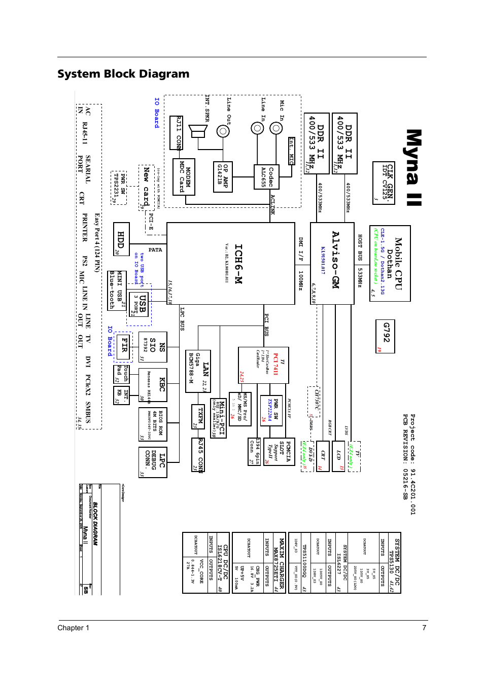 System block diagram, Myna ii, Ich6-m | Alviso-gm, Ddr ii, Mobile cpu, G792, Clk gen, Dothan, Ns sio | Acer 3100 User Manual | Page 13 / 100