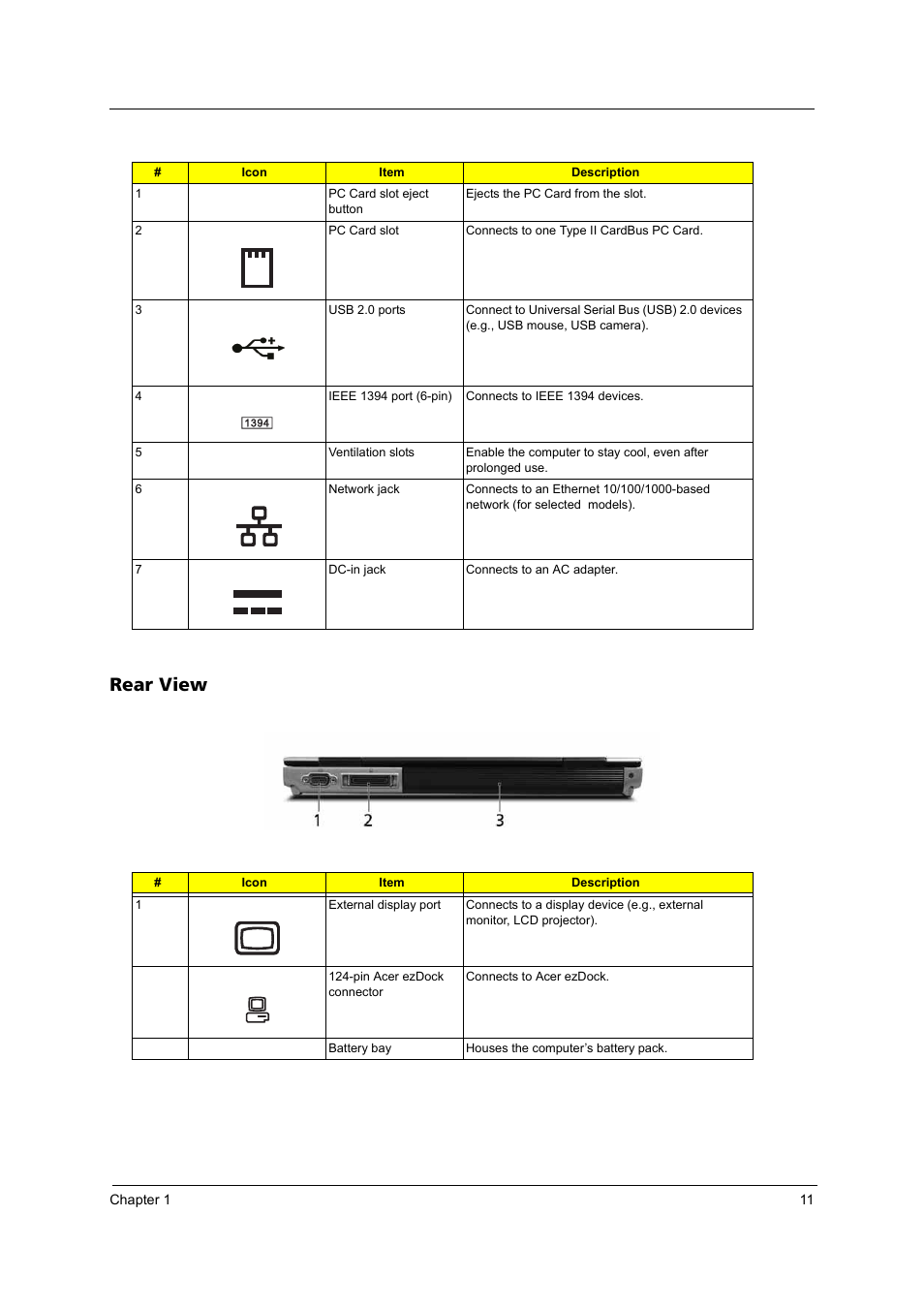 Rear view | Acer 3100 User Manual | Page 17 / 100