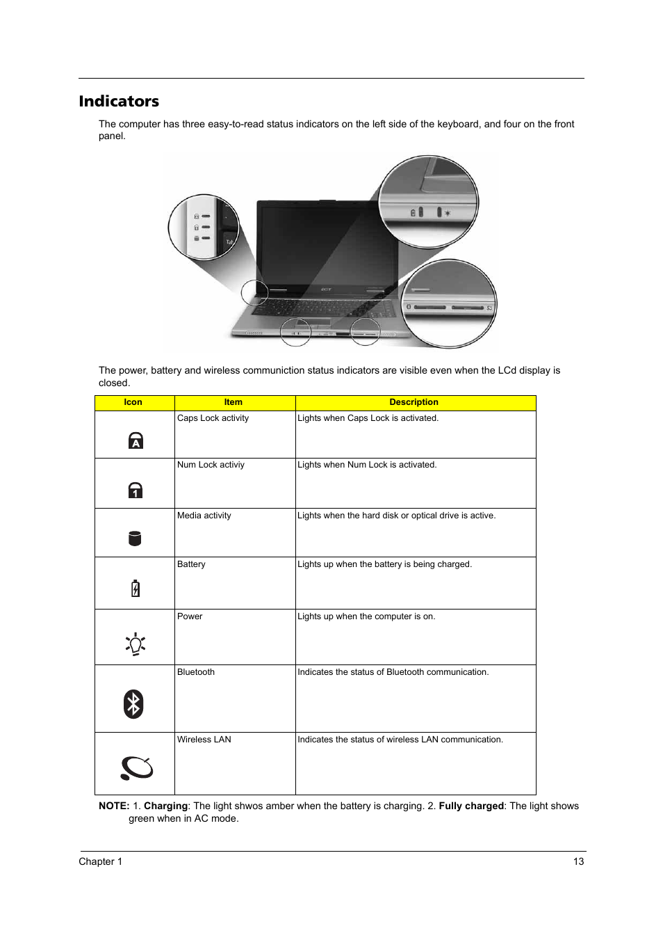 Indicators | Acer 3100 User Manual | Page 19 / 100