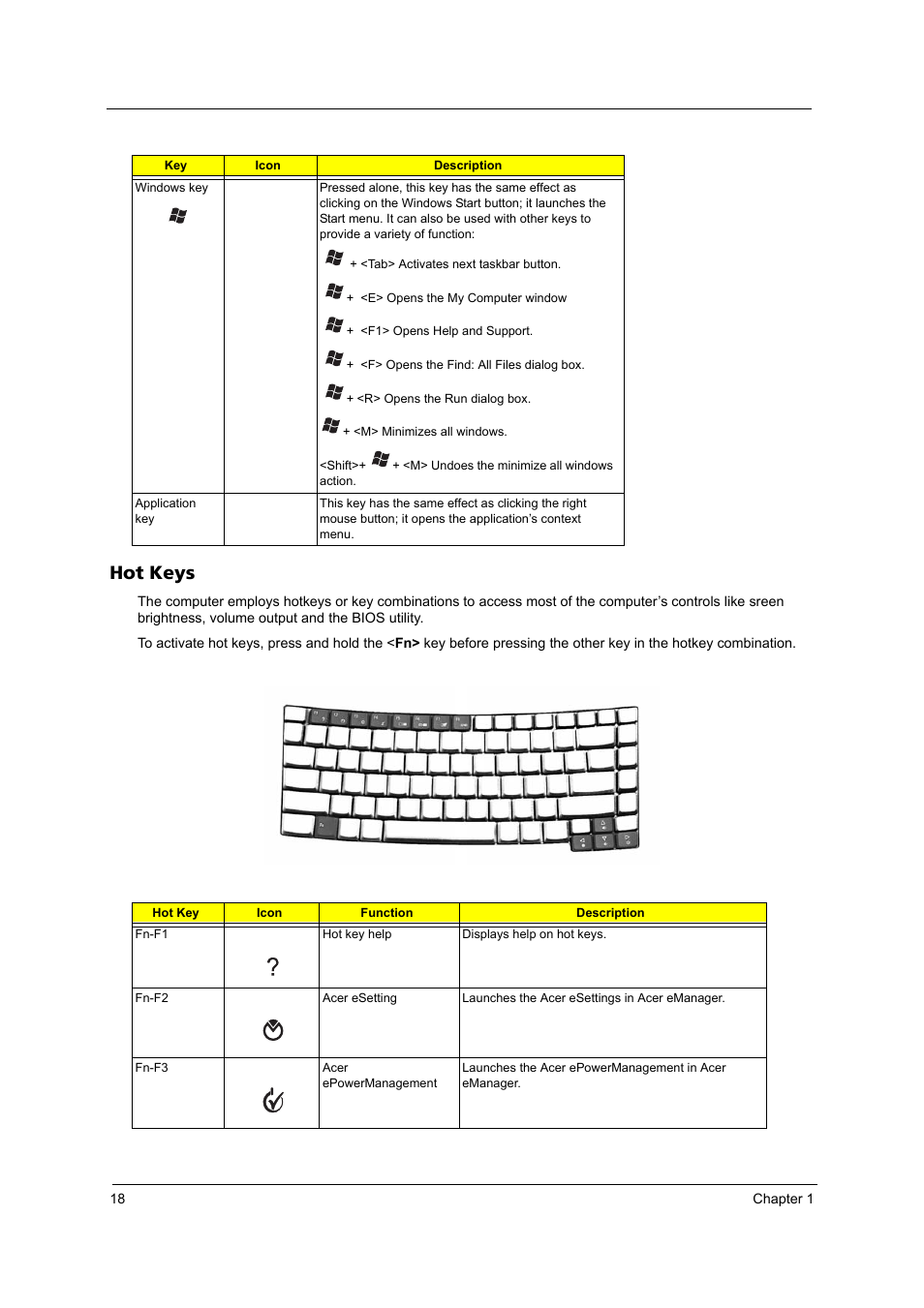 Hot keys | Acer 3100 User Manual | Page 24 / 100