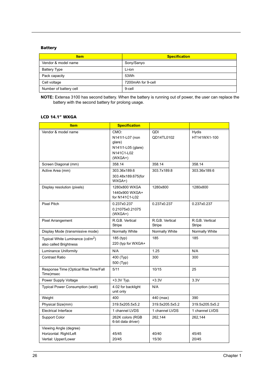 Acer 3100 User Manual | Page 32 / 100