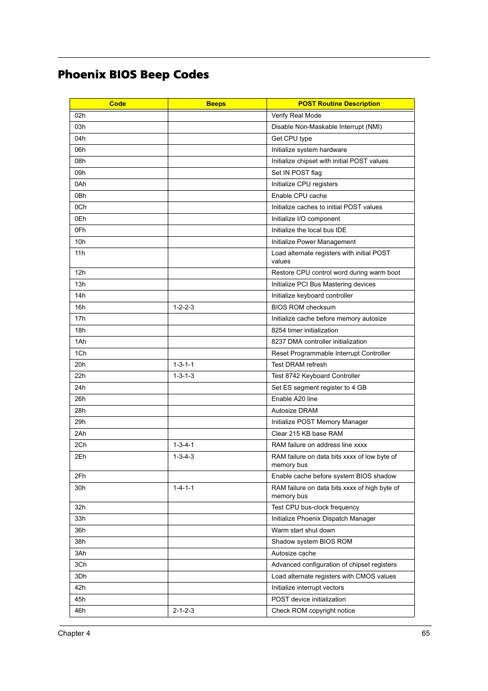 Phoenix bios beep codes | Acer 3100 User Manual | Page 71 / 100