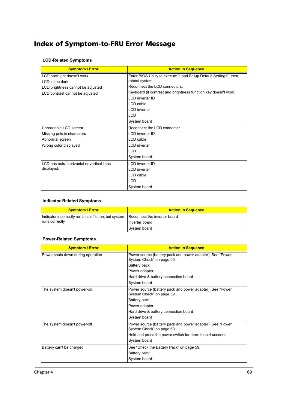 Index of symptom-to-fru error message | Acer 3100 User Manual | Page 75 / 100