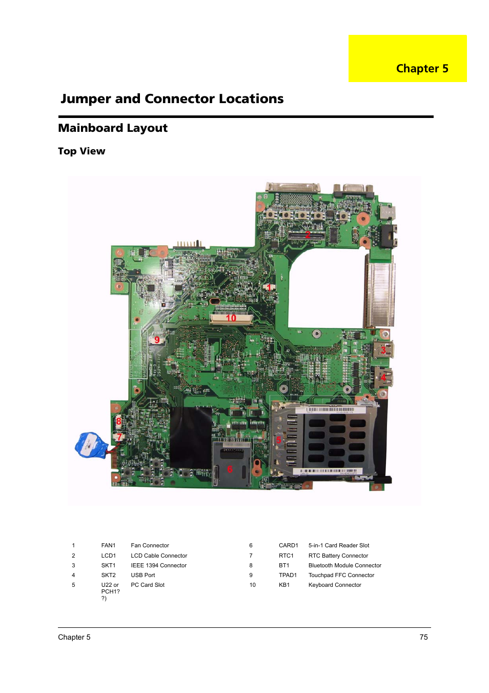 Mainboard layout, Top view, Jumper and connector locations | Chapter 5 | Acer 3100 User Manual | Page 81 / 100