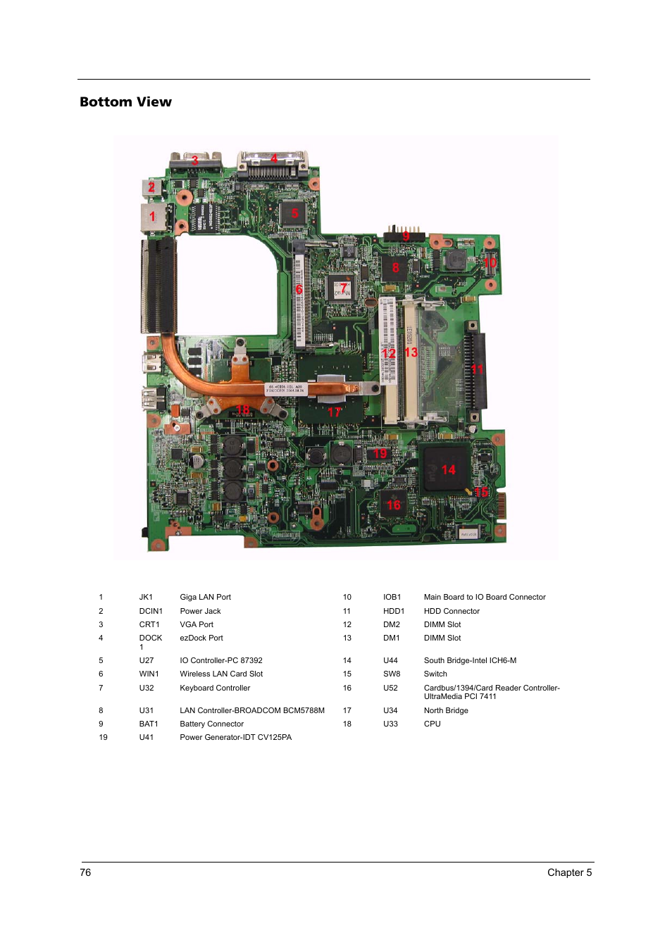 Bottom view | Acer 3100 User Manual | Page 82 / 100