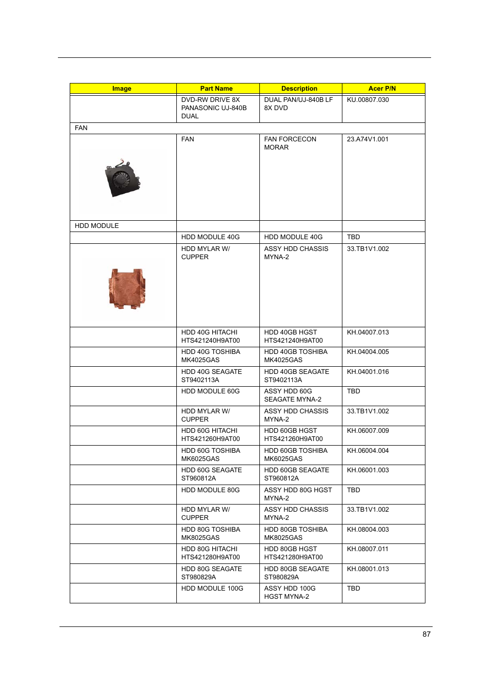 Acer 3100 User Manual | Page 93 / 100