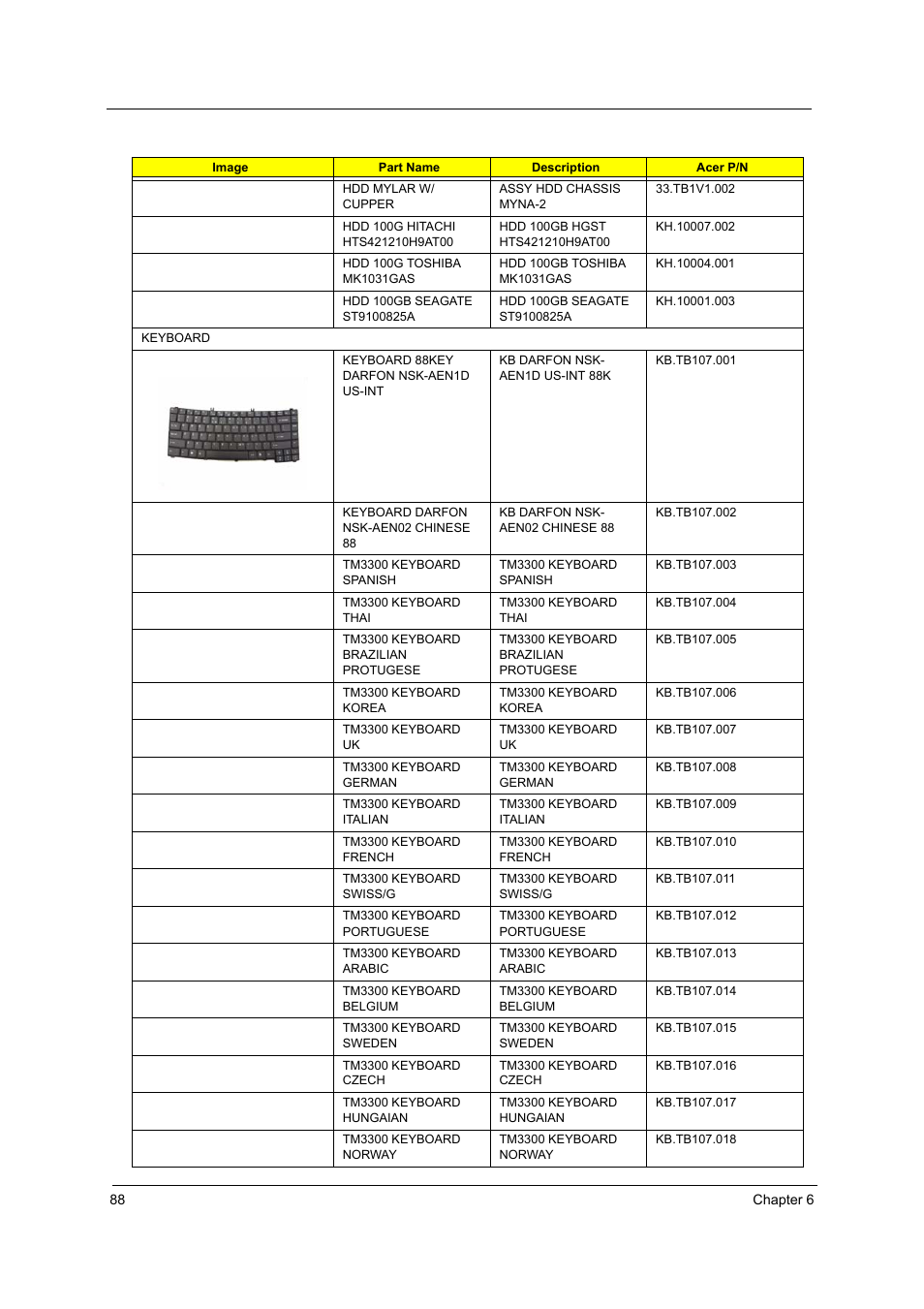 Acer 3100 User Manual | Page 94 / 100