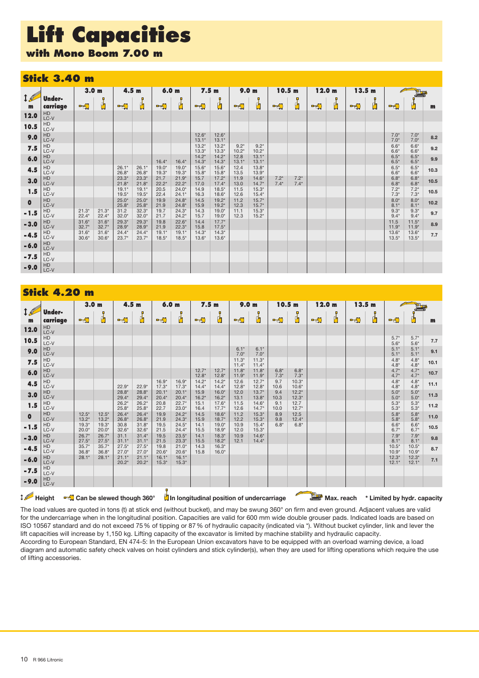 Lift capacities, With mono boom 7.00 m, Stick 3.40 m | Stick 4.20 m | Liebherr R 966 User Manual | Page 10 / 24