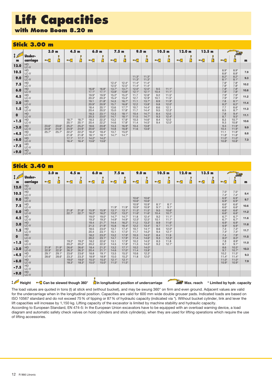 Lift capacities, With mono boom 8.20 m, Stick 3.00 m | Stick 3.40 m | Liebherr R 966 User Manual | Page 12 / 24