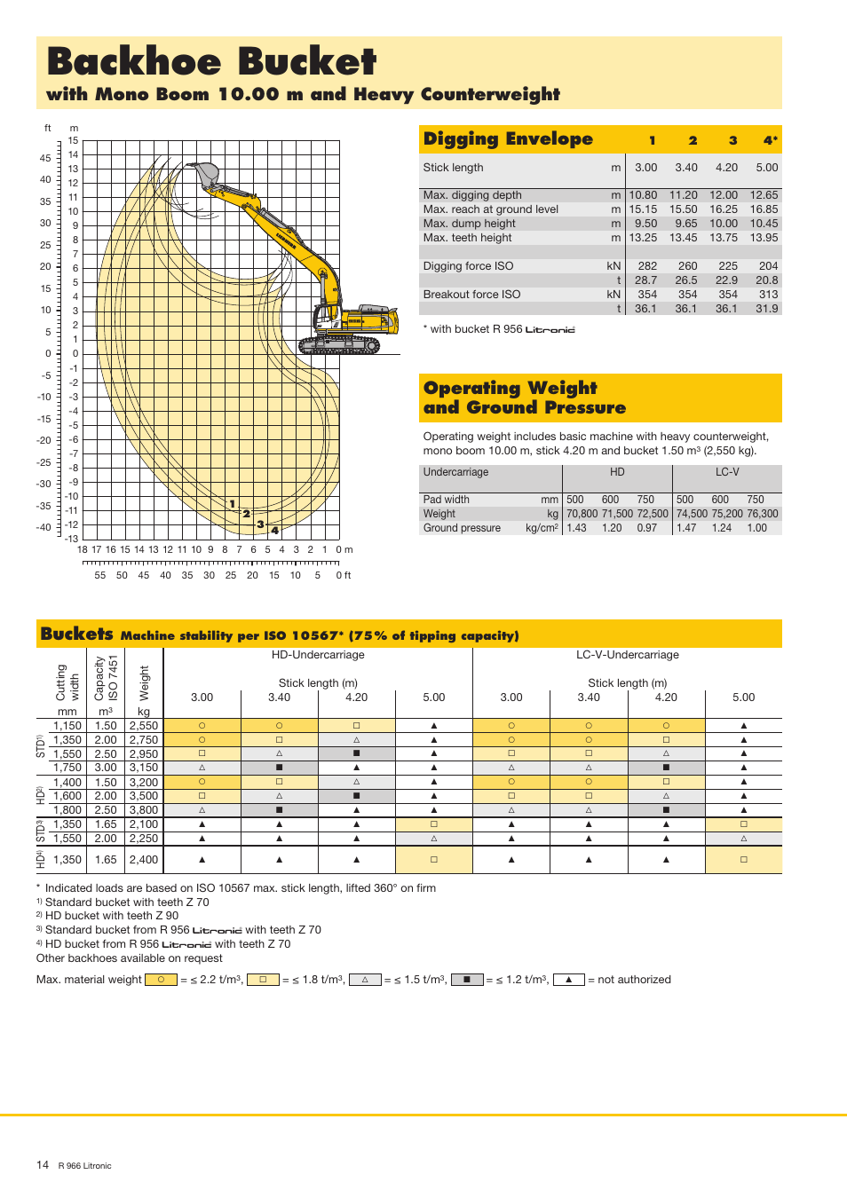 Backhoe bucket, With mono boom 10.00 m and heavy counterweight, Digging envelope | Operating weight and ground pressure, Buckets | Liebherr R 966 User Manual | Page 14 / 24