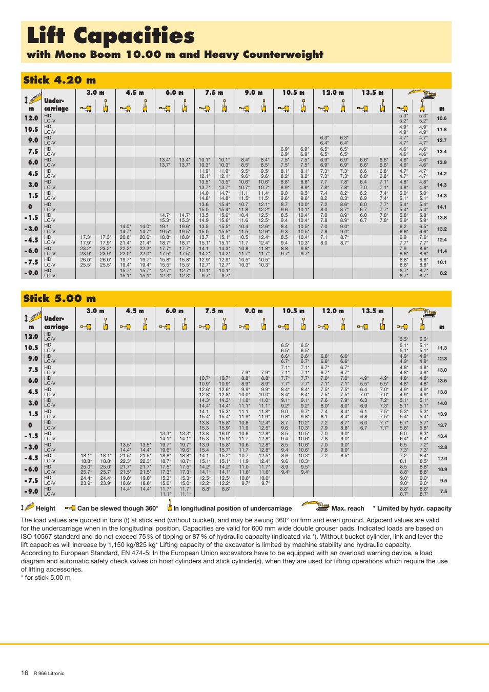 Lift capacities, With mono boom 10.00 m and heavy counterweight, Stick 4.20 m | Stick 5.00 m | Liebherr R 966 User Manual | Page 16 / 24