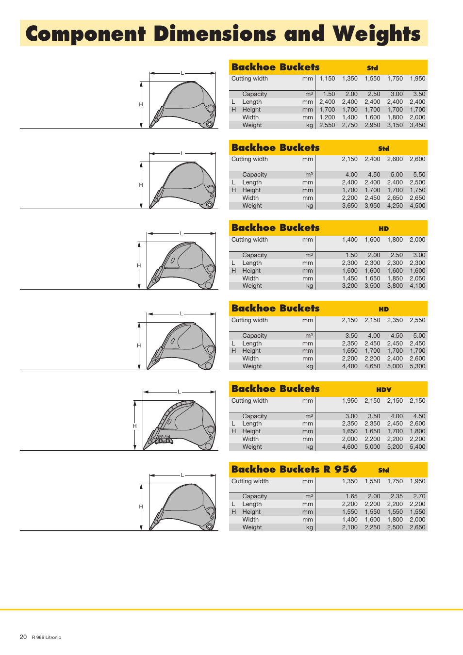 Component dimensions and weights, Backhoe buckets, Backhoe buckets r 956 | Liebherr R 966 User Manual | Page 20 / 24