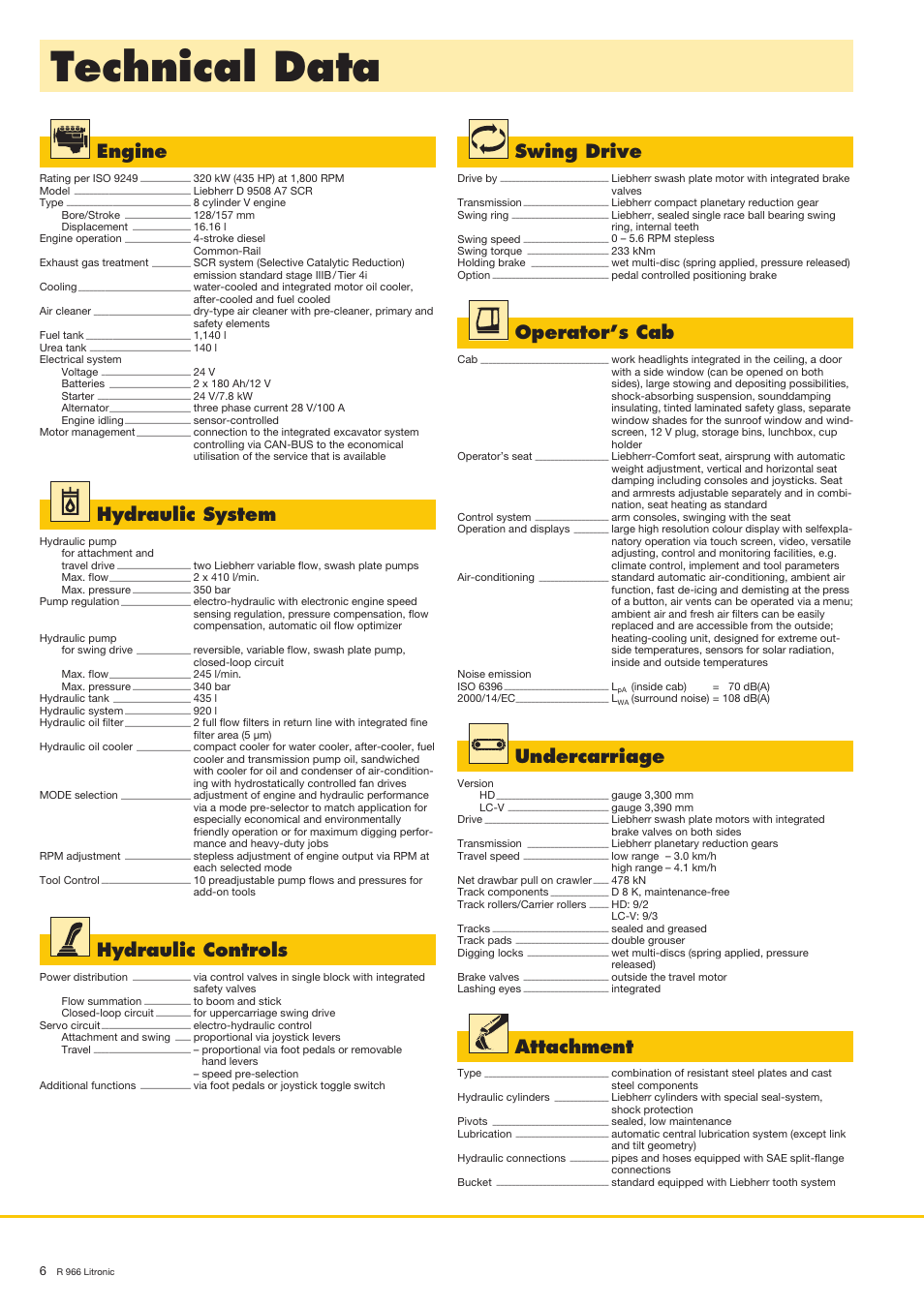 Technical data, Engine, Hydraulic system | Hydraulic controls, Swing drive, Operator’s cab, Undercarriage, Attachment | Liebherr R 966 User Manual | Page 6 / 24