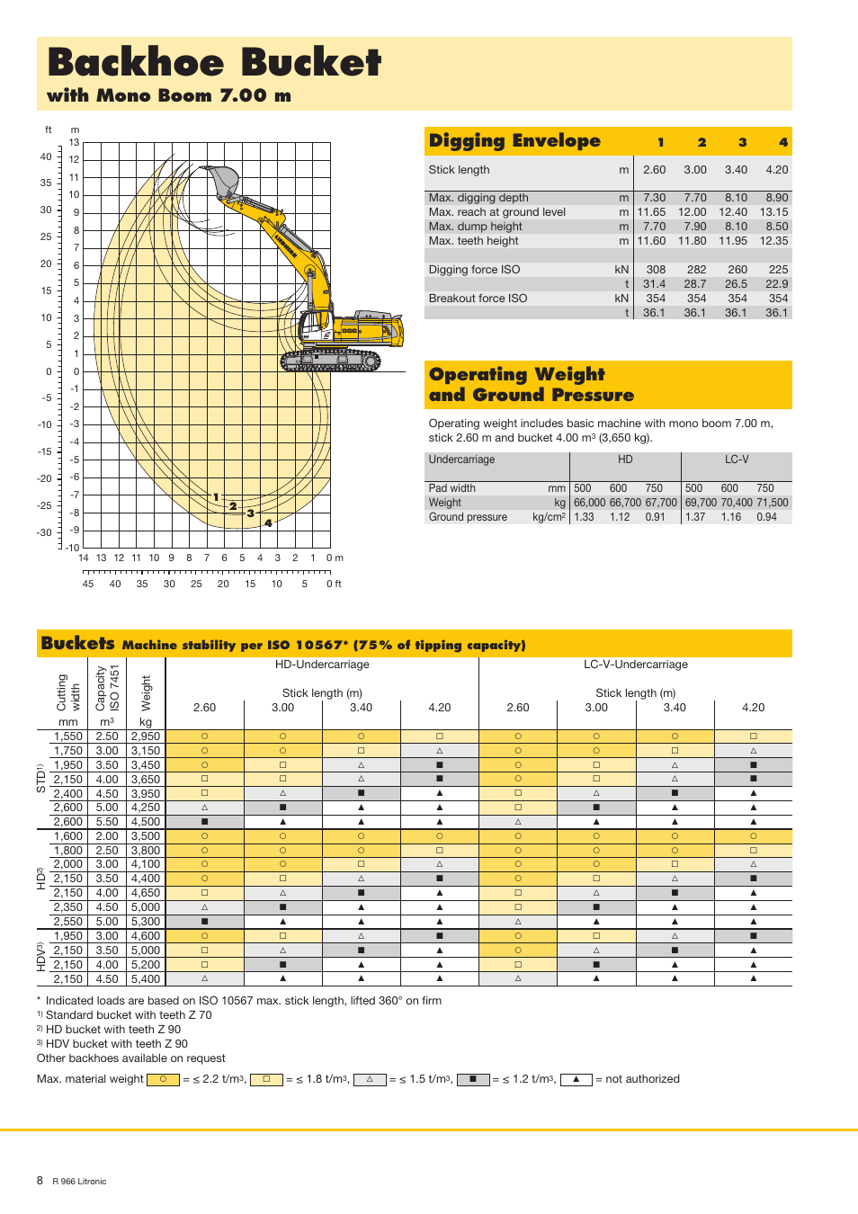 Backhoe bucket, With mono boom 7.00 m, Digging envelope | Operating weight and ground pressure, Buckets | Liebherr R 966 User Manual | Page 8 / 24