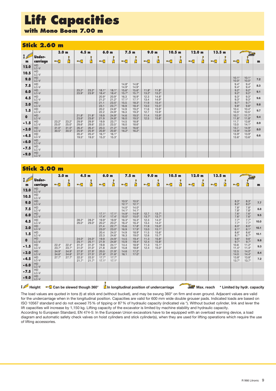 Lift capacities, Stick 3.00 m | Liebherr R 966 User Manual | Page 9 / 24