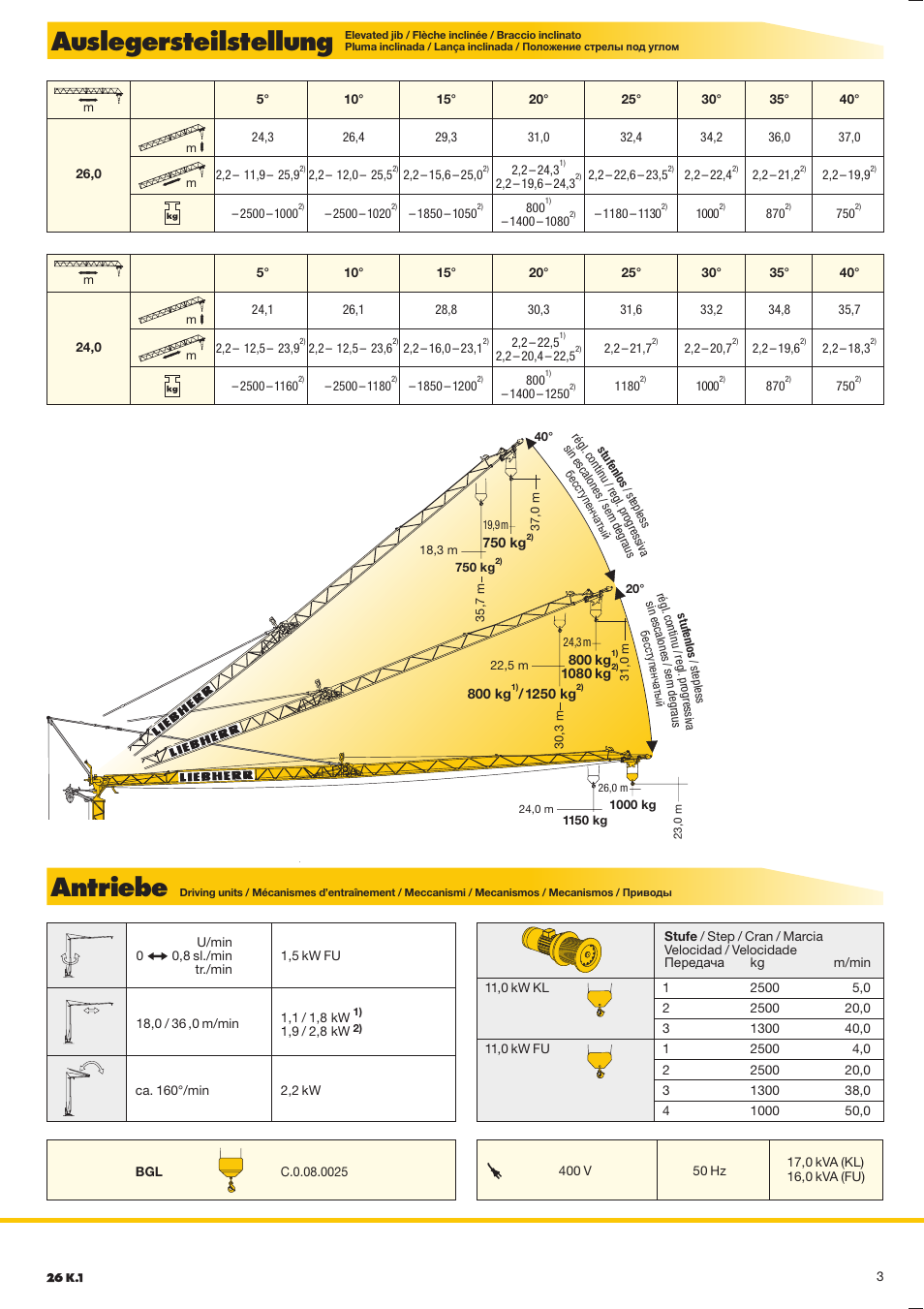 Antriebe, Auslegersteilstellung | Liebherr 26 K-1 User Manual | Page 3 / 4