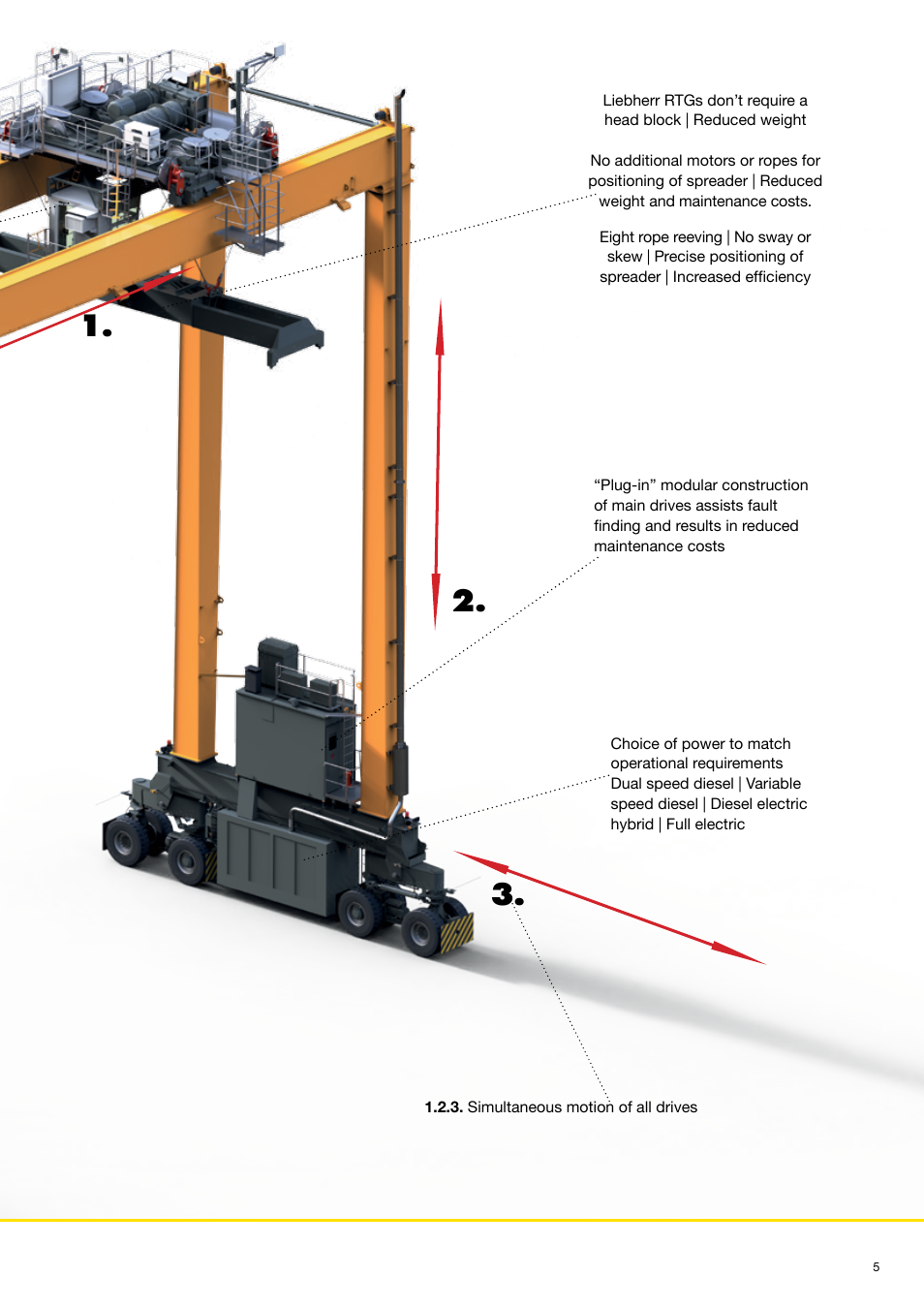Liebherr Rubber tyre gantry cranes (RTG) User Manual | Page 5 / 8