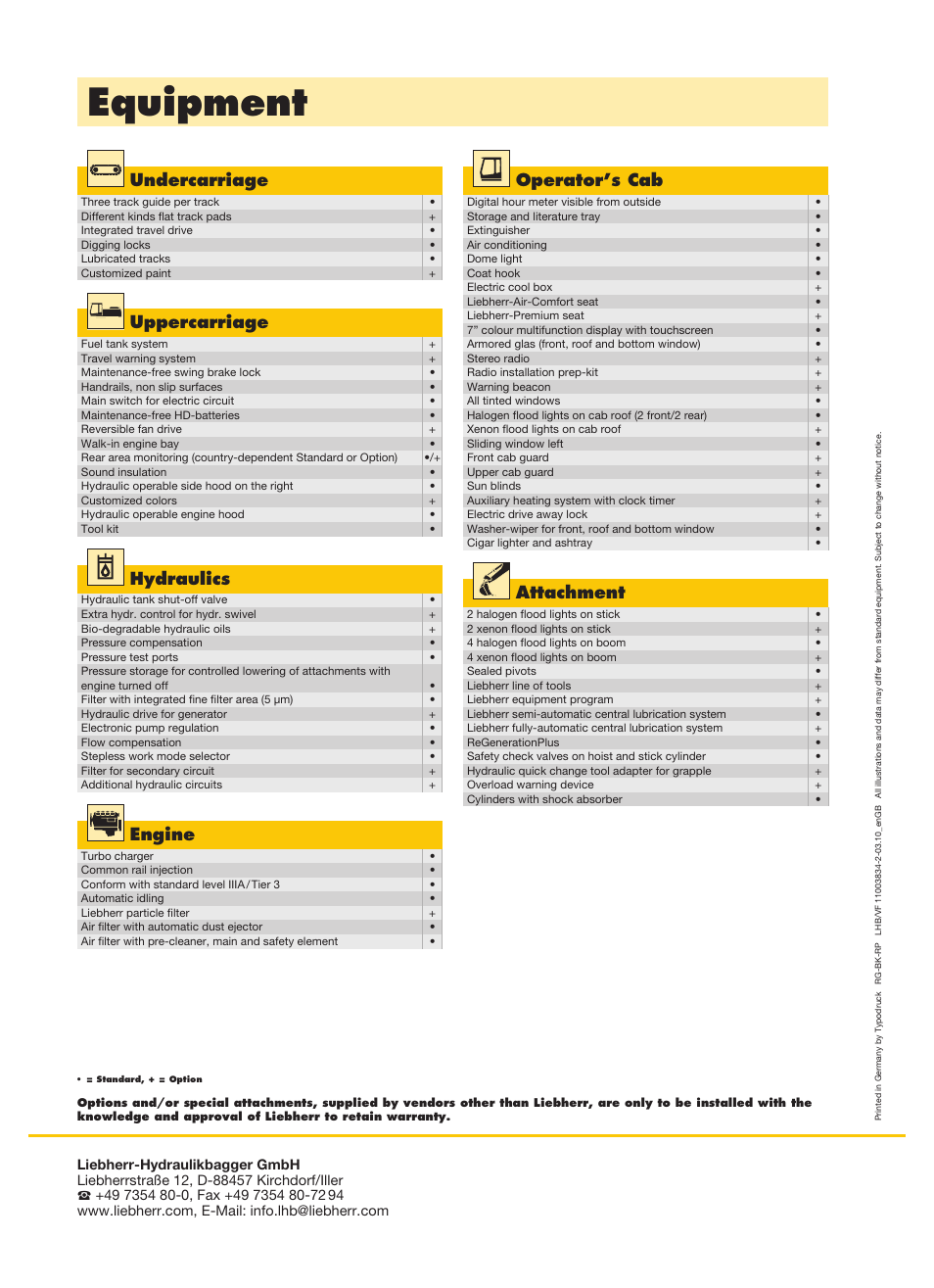 Equipment, Undercarriage, Operator’s cab | Uppercarriage, Hydraulics, Attachment, Engine | Liebherr LH 120 C Litronic User Manual | Page 12 / 12